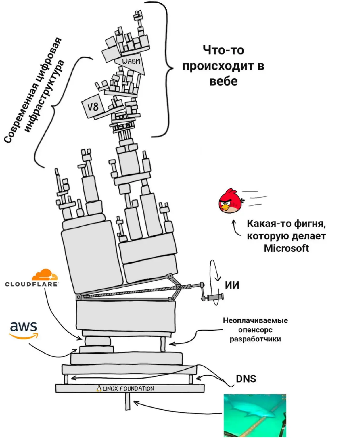 Современная цифровая инфраструктура | Сетка — социальная сеть от hh.ru