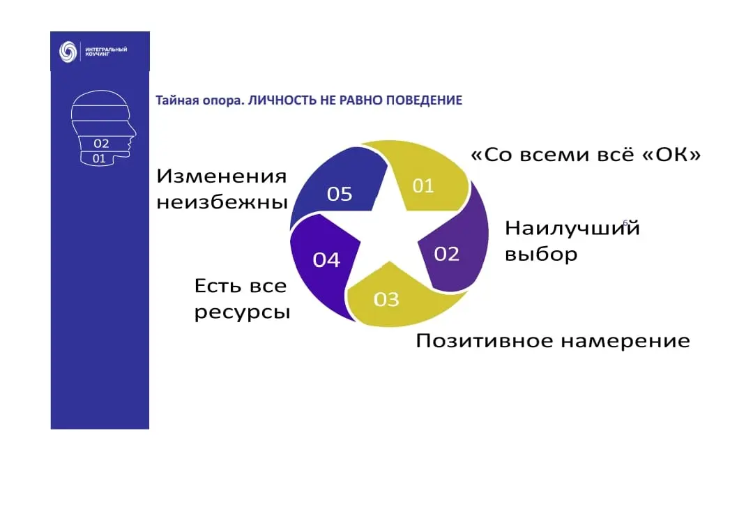 Со мной все "ОК" и с тобой все "ОК".
И хочется ради шутки дополнить фразой из фильма "Иван Васильевич меняет профессию": "И тебя вылечат, и тебя вылечат, и меня тоже вылечат.. | Сетка — социальная сеть от hh.ru