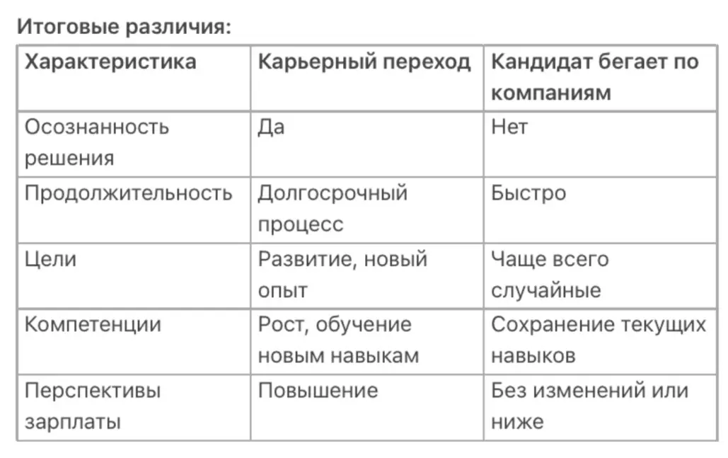 Различия между понятиями | Сетка — социальная сеть от hh.ru