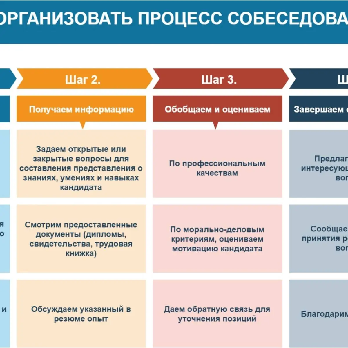 Зарина Нугуманова | Сетка — социальная сеть от hh.ru