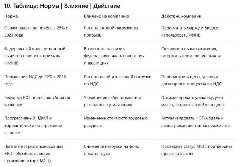 😝☺️😝😝🤯😉😛😊😘🙂
Конец года... и как водится, с 01 января следующего года вступают в силу изменения в законодательстве... 
Понятно, что бизнесу в очередной раз легче не станет | Сетка — социальная сеть от hh.ru