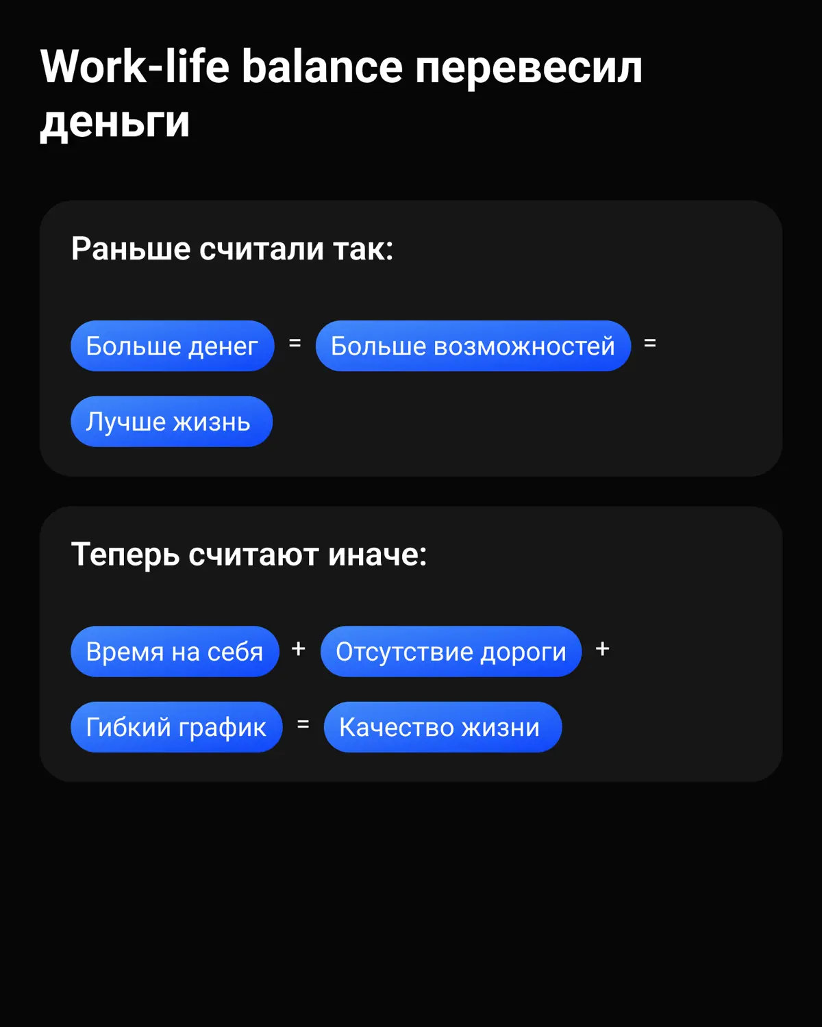 Удалёнка дороже денег: почему люди готовы отказаться от четв | Сетка — социальная сеть от hh.ru