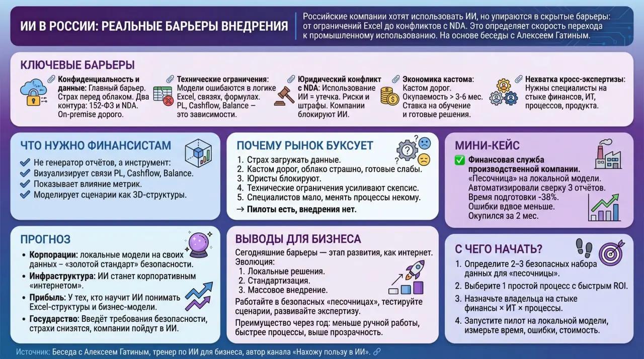 ИИ делает инфографику в 1 промпт
На днях наконец добрался до новой модели генерации изображений от Google - Nana Banana Pro. И, честно говоря, я впечатлён. Качество детализации просто сумасшедшее | Сетка — социальная сеть от hh.ru