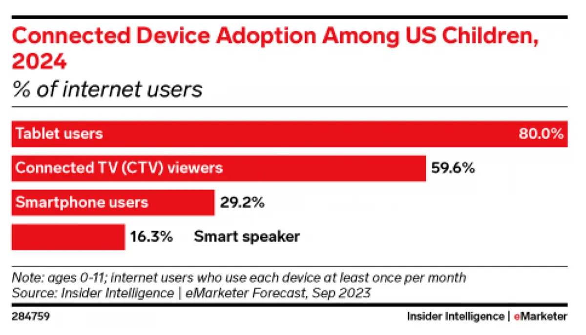 Поколение АЛЬФА как потребители | Сетка — социальная сеть от hh.ru