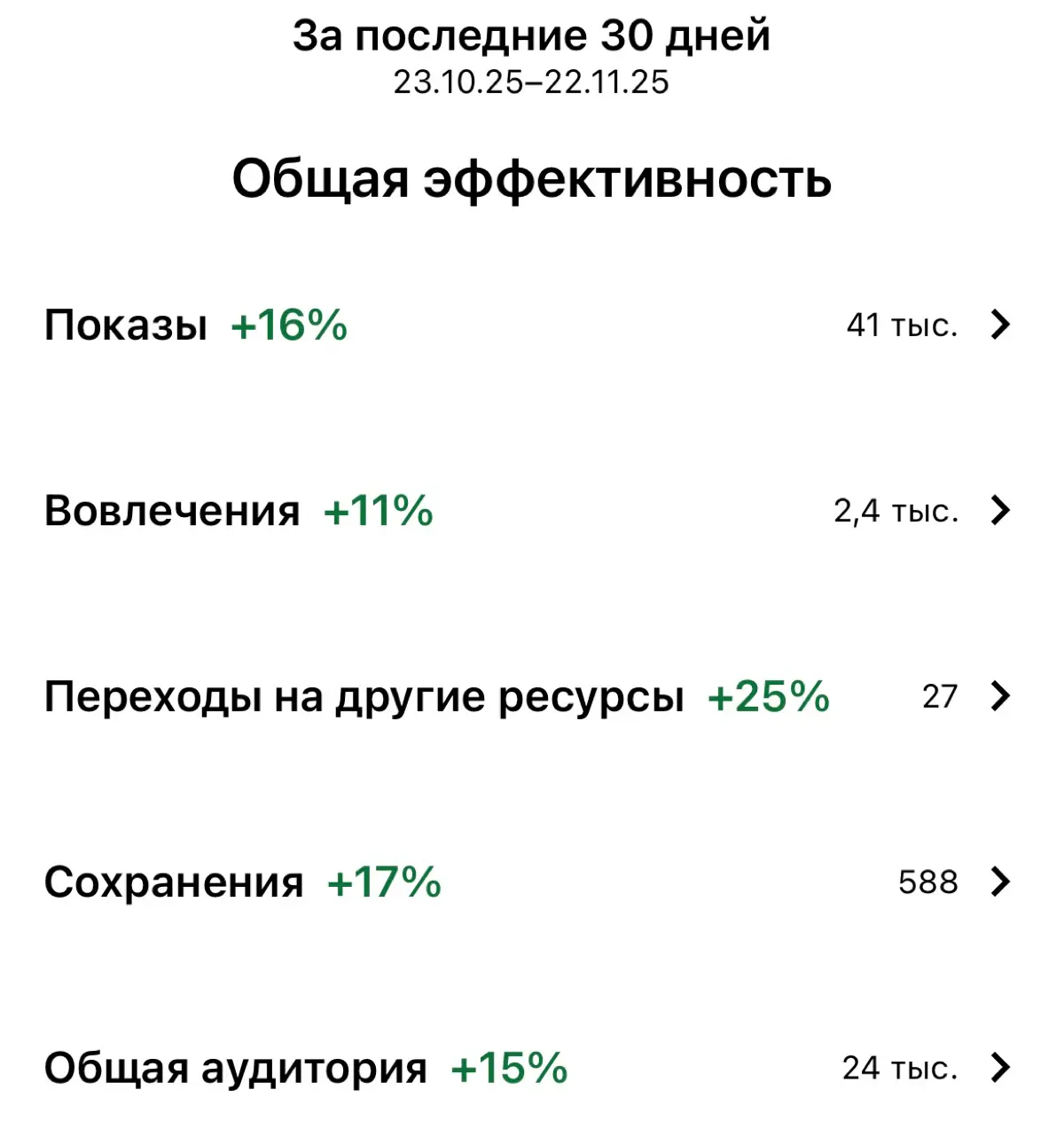 Как работает сложный процент в медиа | Сетка — социальная сеть от hh.ru