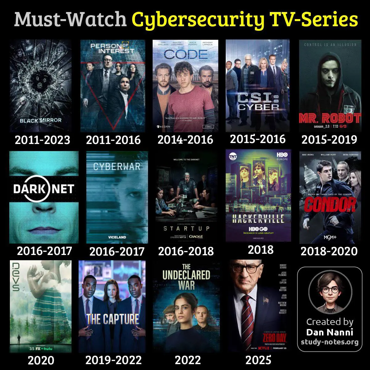 Очередная подбора сериалов про кибербез 🎬 Для выходных...
#кино | Сетка — социальная сеть от hh.ru