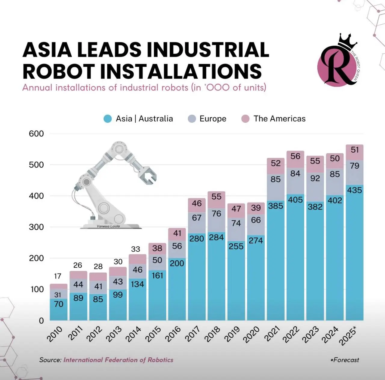 Азия лидирует не только в гонке робототехники.
Она переопределяет её | Сетка — социальная сеть от hh.ru