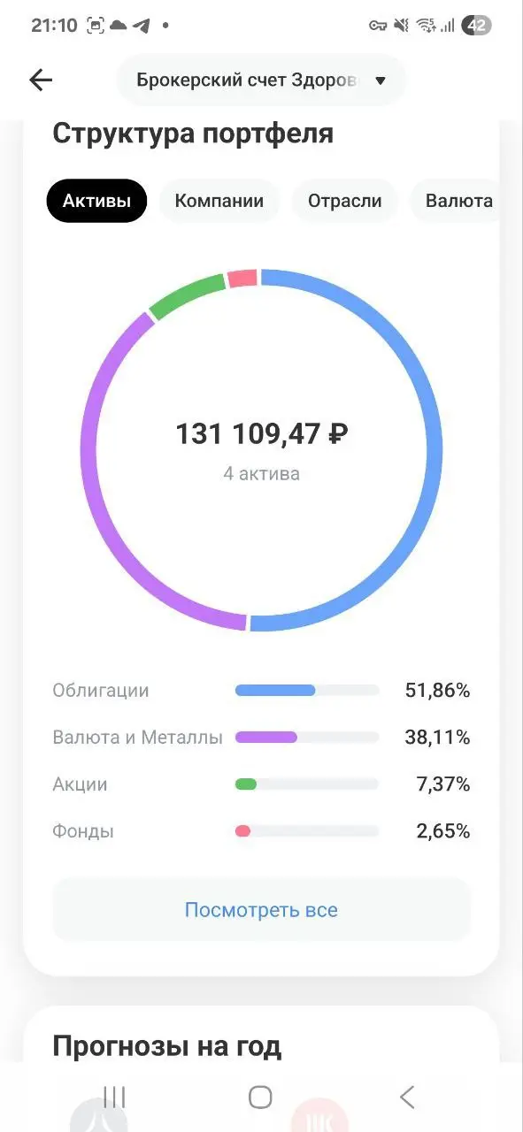Дорогие Друзья, делюсь своими маленькими шагами, которые ведут меня к моему большому Ярду
Пополнил на 5000 рублей
Фонд здоровья и Фонд подарок
Помните, путь в тысячу миль начинается с маленьких шагов!... | Сетка — социальная сеть от hh.ru
