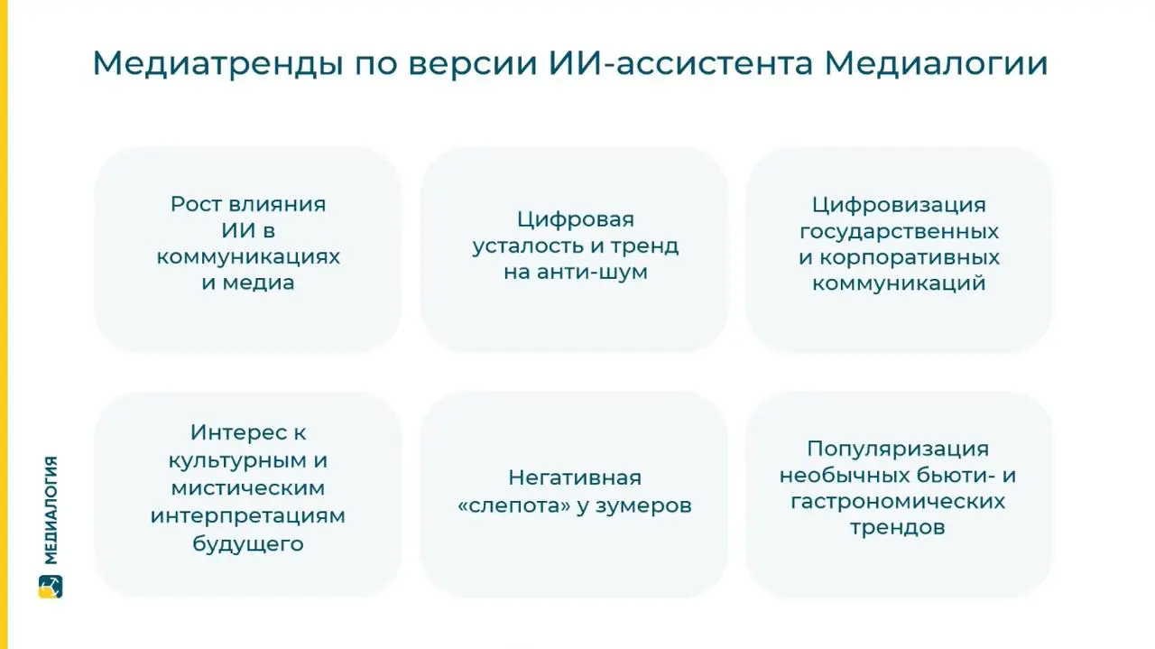 ⚡️ Соцмедиа в России: что происходит с digital-ландшафтом в 2025 году от Медиалогии
🔣 Впечатляющий рост на 23% вывел Telegram в безоговорочные лидеры с 18,8 тыс. сообщений | Сетка — социальная сеть от hh.ru
