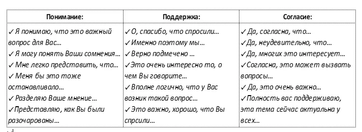 Техника работы с возражениями «Частичное согласие»: | Сетка — социальная сеть от hh.ru