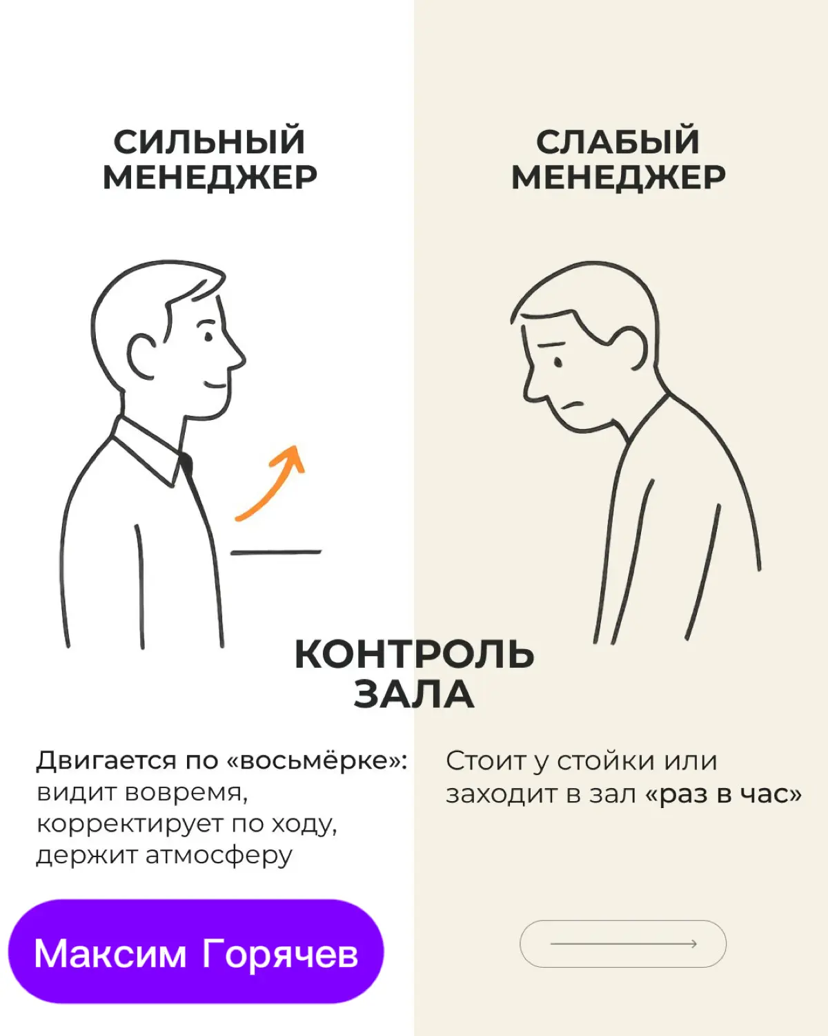 Основы менеджмента в ресторане.  Полезно знать!👍 | Сетка — социальная сеть от hh.ru