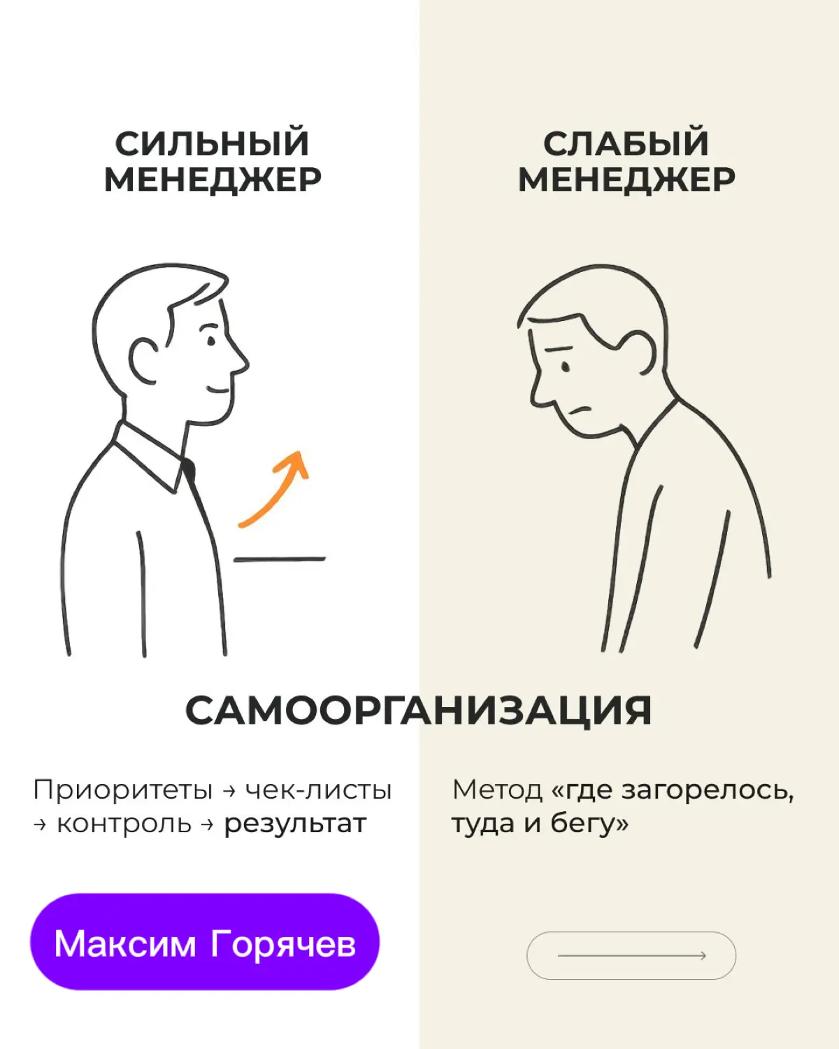 Основы менеджмента в ресторане.  Полезно знать!👍 | Сетка — социальная сеть от hh.ru