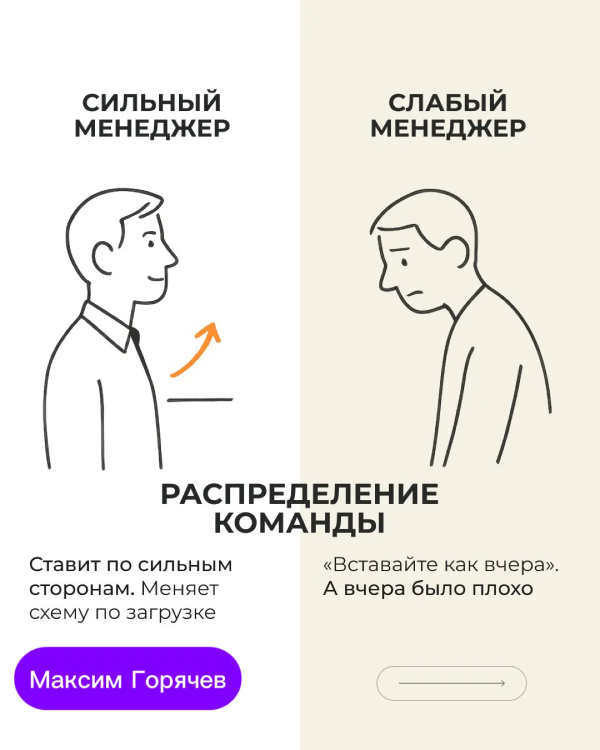 Основы менеджмента в ресторане.  Полезно знать!👍 | Сетка — социальная сеть от hh.ru