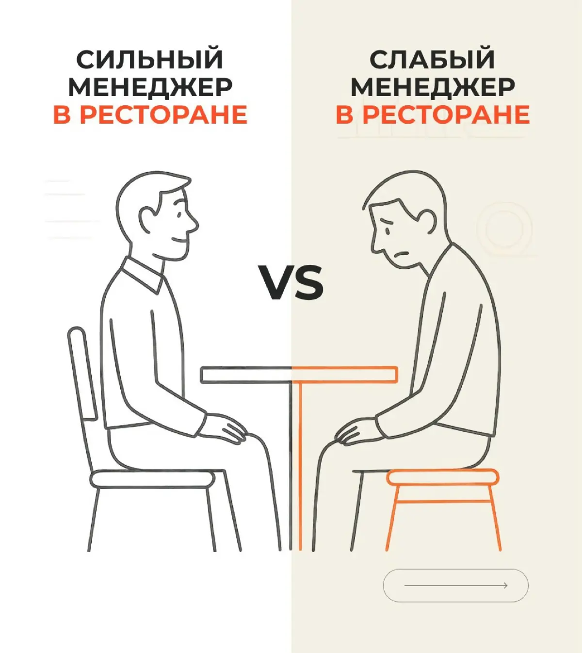 Основы менеджмента в ресторане.  Полезно знать!👍 | Сетка — социальная сеть от hh.ru