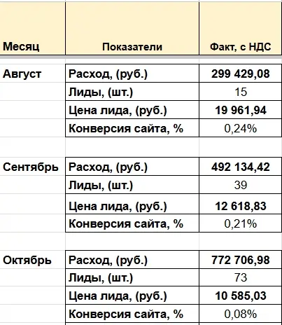 Спасла компанию по продажам серверов от провала | Сетка — социальная сеть от hh.ru