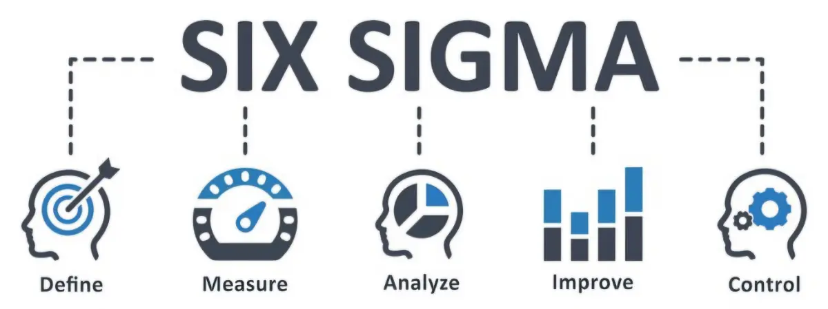 Принципы «Шести сигм»для улучшения бизнес‑процессов | Сетка — социальная сеть от hh.ru