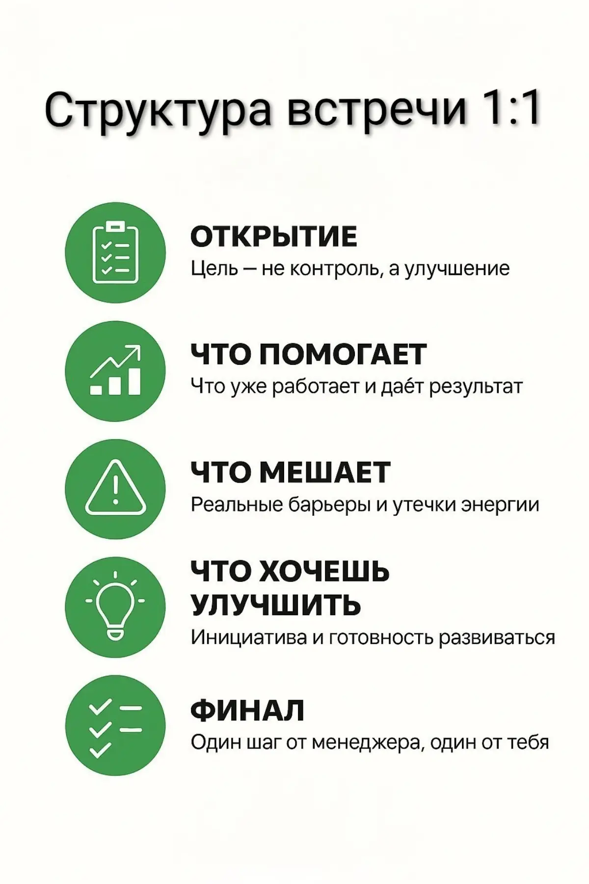 Как я провожу встречи 1:1 | Сетка — социальная сеть от hh.ru