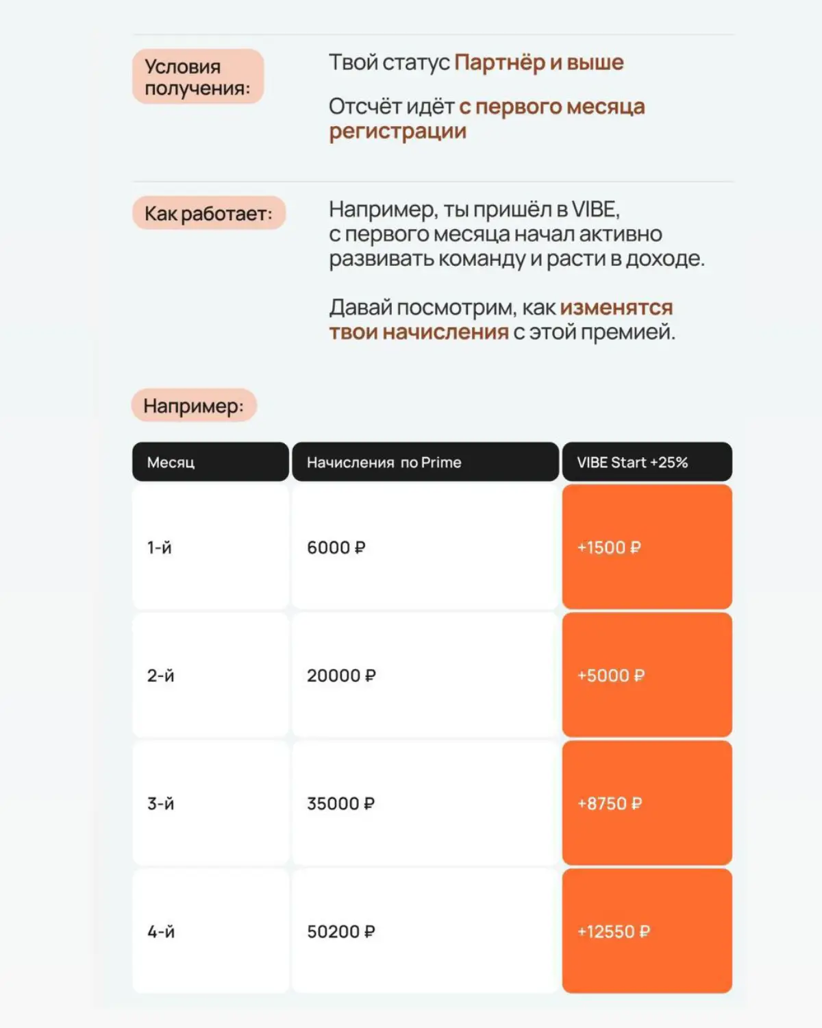 VIBE платит +25% новичкам
🧐 Только пришел - уже в плюсе!
Это одна из тех фишек, от которой у новичков округляются глаза: «Серьёзно? На старте дают больше денег?»
Да, серьёзно | Сетка — социальная сеть от hh.ru
