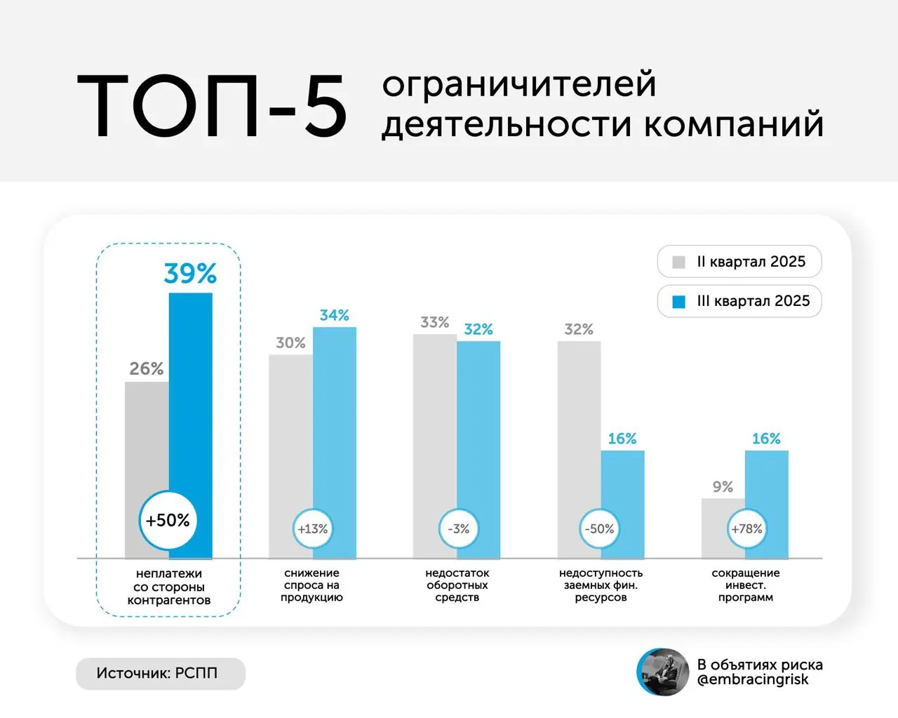 Просрочки как главный сдерживающий фактор для бизнеса | Сетка — социальная сеть от hh.ru