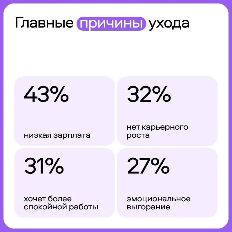 🌀 Считается, что зумеры «перескакивают» с места на место. Но это не совсем так | Сетка — социальная сеть от hh.ru