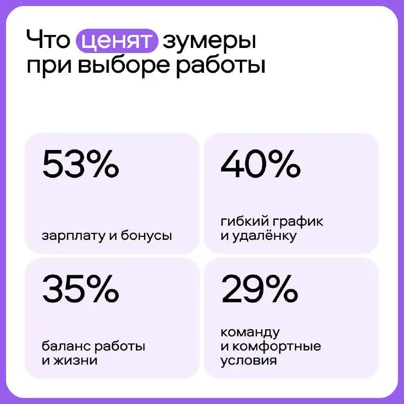 🌀 Считается, что зумеры «перескакивают» с места на место. Но это не совсем так | Сетка — социальная сеть от hh.ru