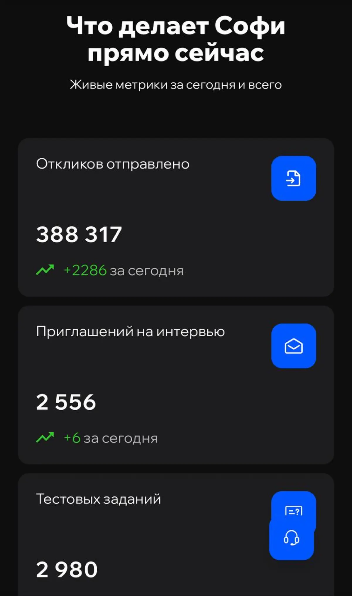 Автоматизация поиска работы #15 | Сетка — социальная сеть от hh.ru