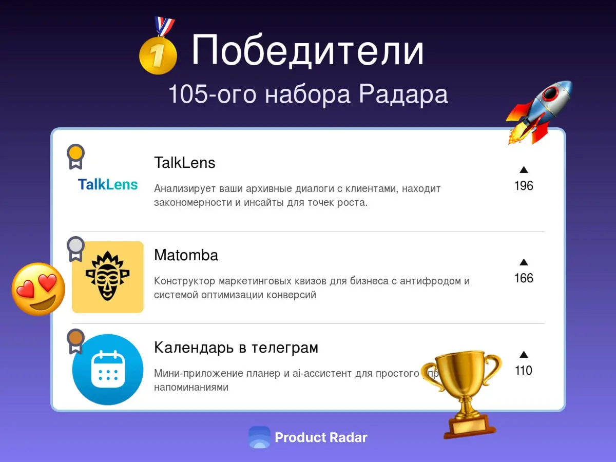 Победители прошлой недели на Радаре
105-й набор
🥇TalkLens
Анализирует ваши архивные диалоги с клиентами, находит закономерности и инсайты для точек роста | Сетка — социальная сеть от hh.ru