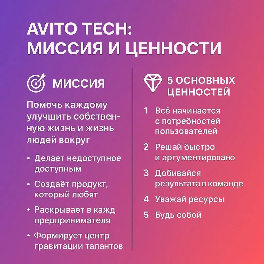 Avito Tech: миссия в стратегии и тактике IT-бренда
#анатомияитбрендов #управление #стратегия
Провожу реверсинжиниринг маркетинга и управления, чтобы выявить практику IT-бренда | Сетка — социальная сеть от hh.ru