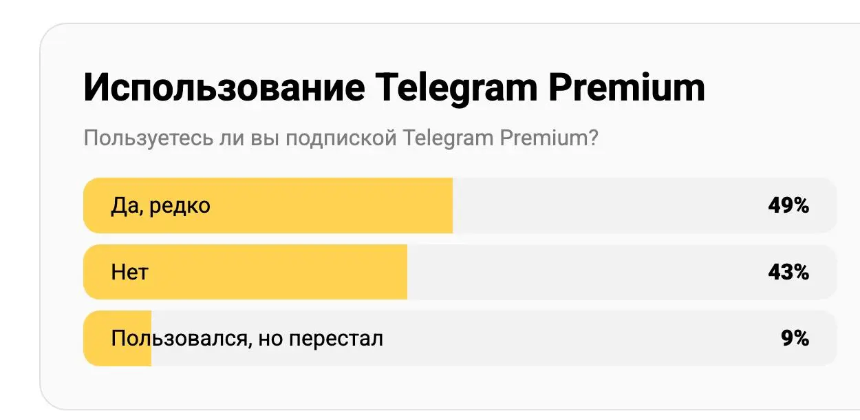 Давайте смотреть на исследования глазами!
Коллеги из Telemetr прислали новое исследование аудитории Telegram | Сетка — социальная сеть от hh.ru