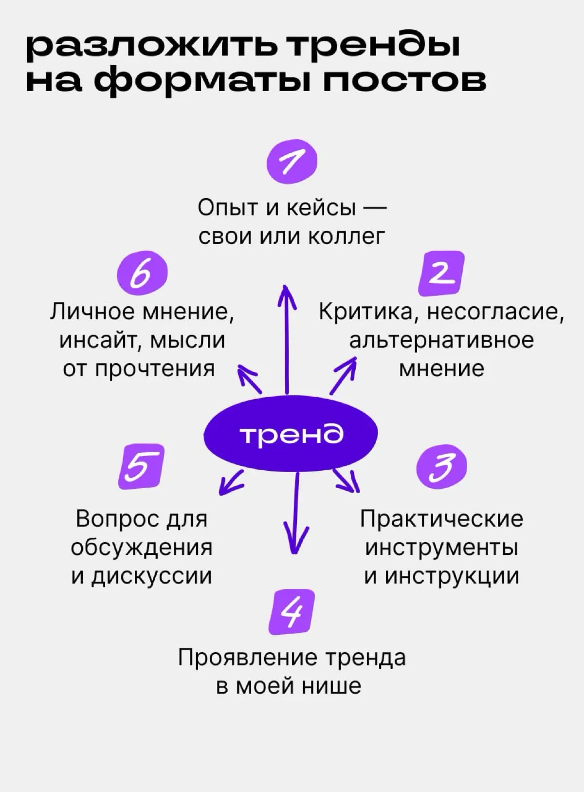 1 репорт → 100 постов: как автору читать отчёты с пользой | Сетка — социальная сеть от hh.ru