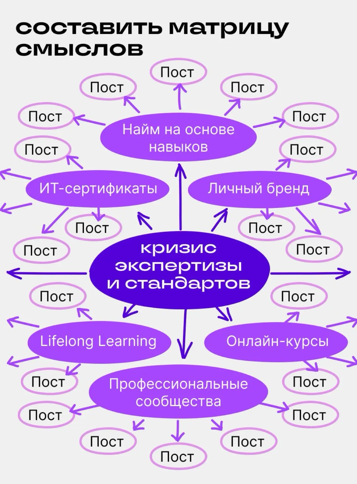 1 репорт → 100 постов: как автору читать отчёты с пользой | Сетка — социальная сеть от hh.ru