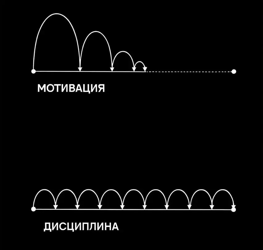 Почему мотивации всегда недостаточно для успеха на работе | Сетка — социальная сеть от hh.ru
