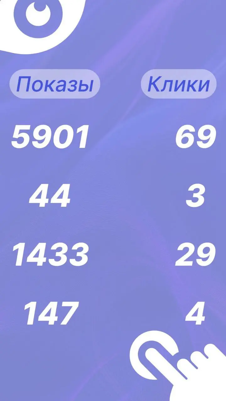 Запустили рекламу с оплатой за лиды — именно за отправку заявки через форму. За неделю на сайт перешло чуть больше сотни человек. Пока новых заявок не было, а значит, и расходов тоже ноль | Сетка — социальная сеть от hh.ru