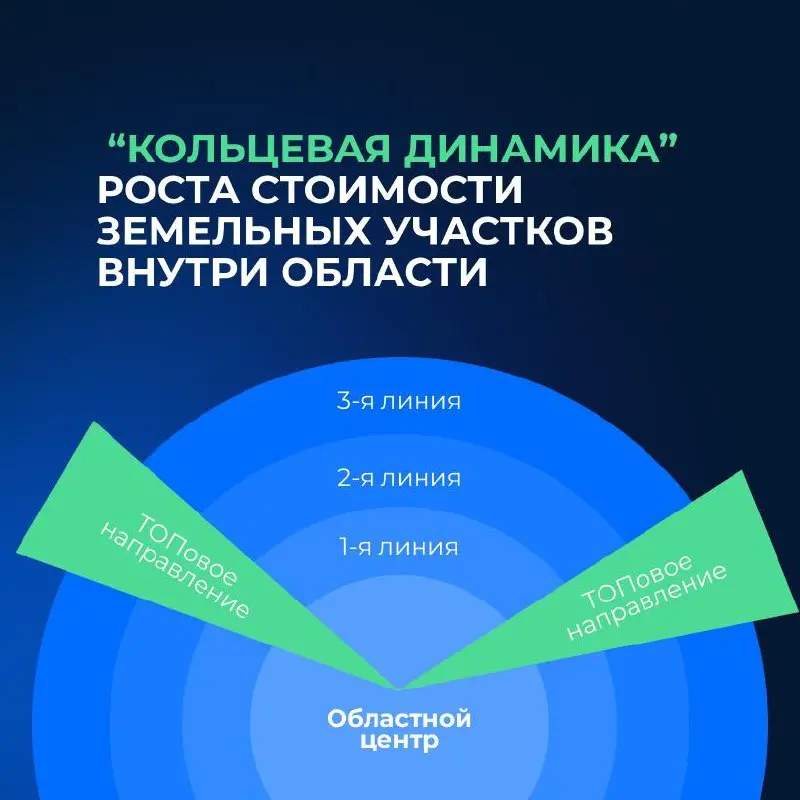 Знаете, какую ошибку допускают 80% инвесторов и теряют на этом 10-ки % доходности?
Они бегут за "хайповыми" инвестициями. Туда, куда уже ринулись все. И да, там цены растут | Сетка — социальная сеть от hh.ru