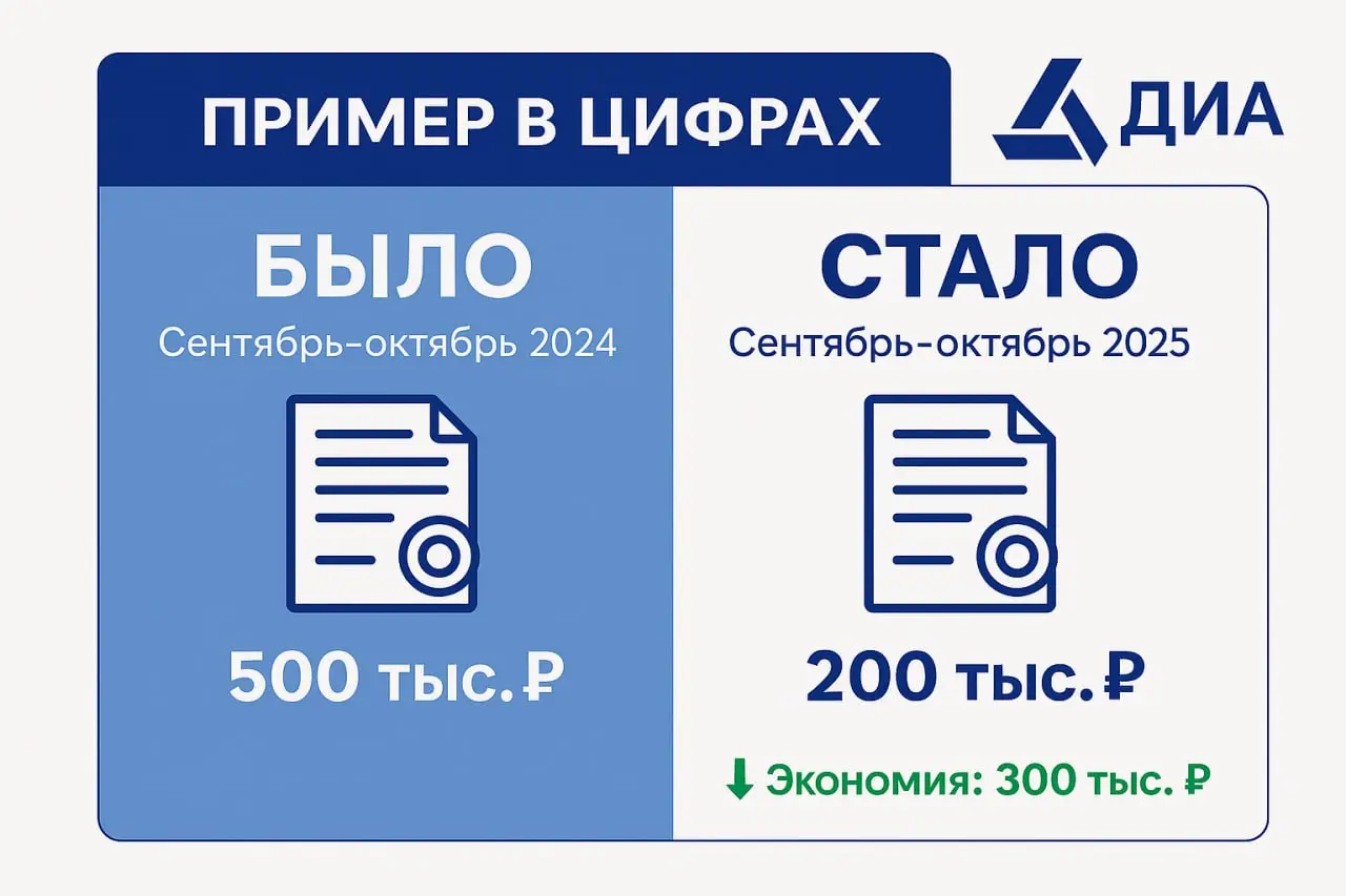 Реальный пример: как консалтинг ДИА помог сократить расходы на страхование техники в компании «Х»
В компании «Х» процесс страхования выглядел простым: специалист направлял заявку страховому агенту, аг... | Сетка — социальная сеть от hh.ru