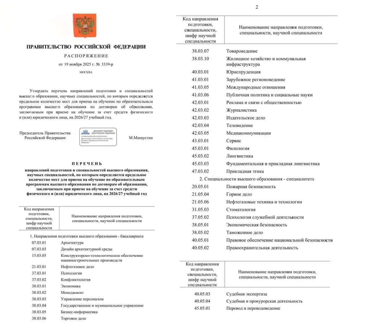 ⚠️ Вам могут не дать учиться. Даже за свои деньги.
Правительство РФ утвердило перечень из 42 направлений, на которых с 2025 года резко сократят количество платных мест в ВУЗ | Сетка — социальная сеть от hh.ru