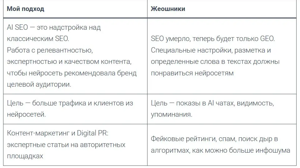 Я в тренде, мама: оформил услугу AI SEO на сайте.
Не удержался от шпильки в сторону тех ребят, которые закапывают SEO, при этом выкапывая еще более древние методы, и называют это "GEO" | Сетка — социальная сеть от hh.ru