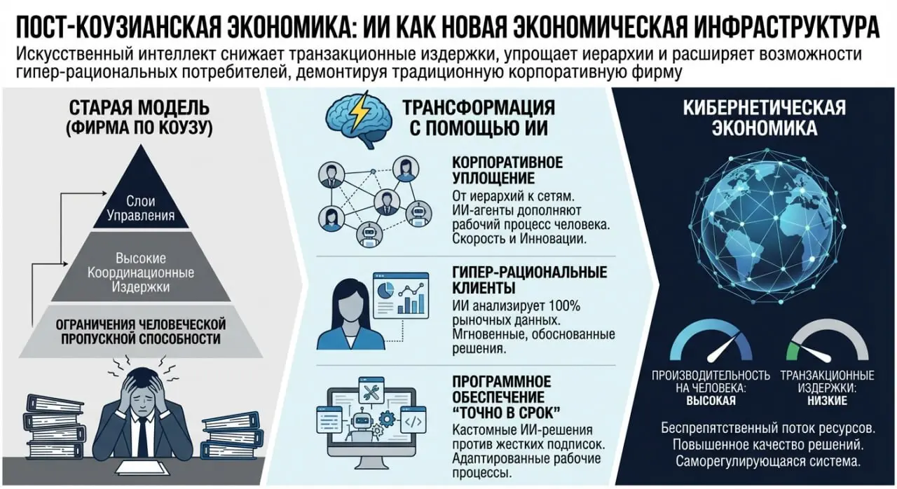 Кажется, Google таки доехал до той стадии, когда нейросеть реально думает😅
Речь про ту самую Nano Banana Pro, о которой сейчас все шумят | Сетка — социальная сеть от hh.ru