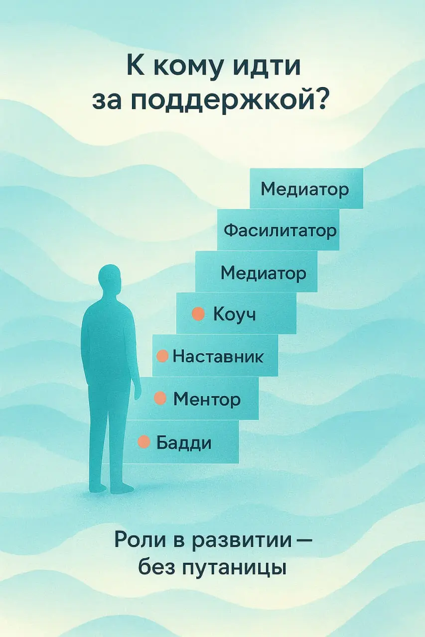 Сегодня хочу рассказать о том, чем отличаются понятия. Они часто встречаются в рабочей среде | Сетка — социальная сеть от hh.ru
