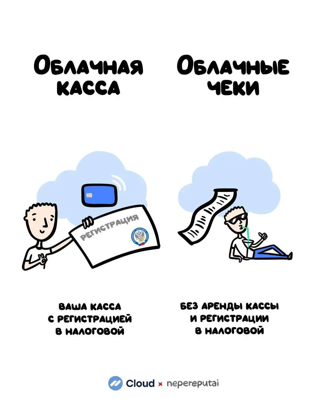 Cloud-чеки VS облачная онлайн-касса CloudKassir
Если вы ищите решение по фискализации своих онлайн-платежей по 54-ФЗ, то вы можете столкнуться с выбором — оформить собственную онлайн-кассу или восполь... | Сетка — социальная сеть от hh.ru