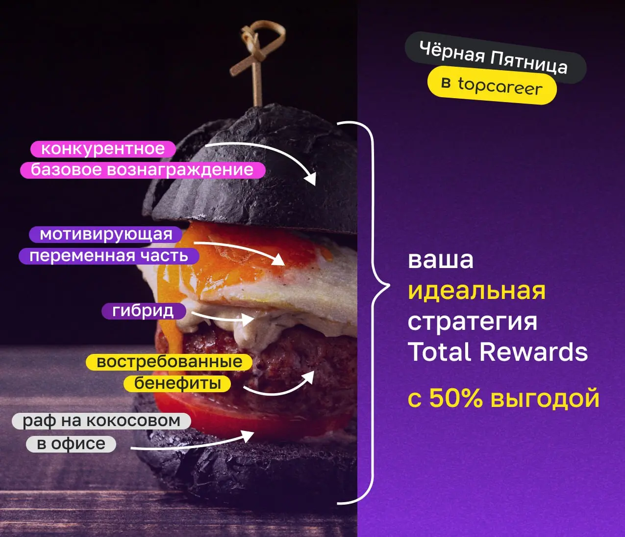 Мы принесли вам рецепт идеальной системы вознаграждения! 🍴И порезали наши цены пополам!😱
Хотите стать шефом C&B?
🔦 Загляните в трек "Компенсации и льготы" на страничке нашей акции Чёрная Пятница | Сетка — социальная сеть от hh.ru
