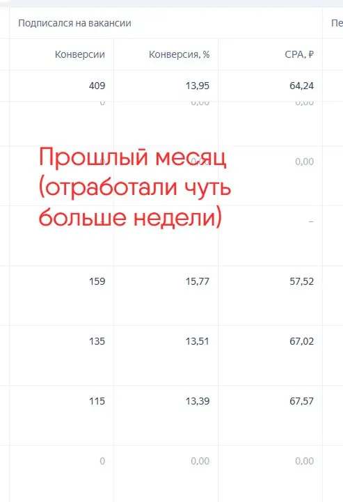 Как в 2025 году получать подписки в ТГ по 40 рублей?
Многие ответят, что никак и будут отчасти правы | Сетка — социальная сеть от hh.ru