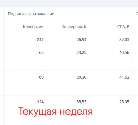 Как в 2025 году получать подписки в ТГ по 40 рублей?
Многие ответят, что никак и будут отчасти правы | Сетка — социальная сеть от hh.ru