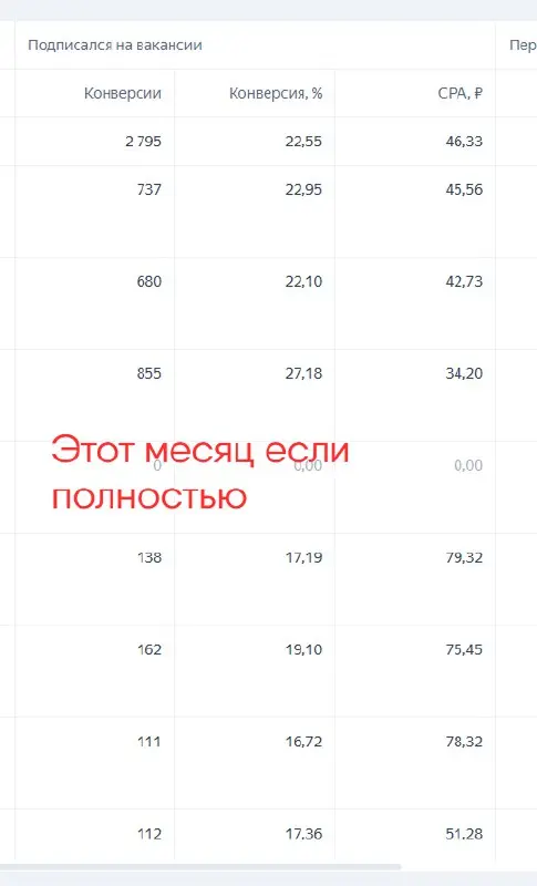Как в 2025 году получать подписки в ТГ по 40 рублей?
Многие ответят, что никак и будут отчасти правы | Сетка — социальная сеть от hh.ru