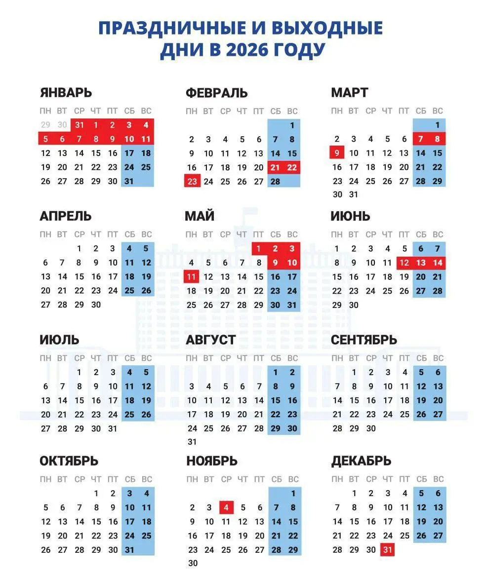 🗓 Сразу семь сокращенных недель будет в 2026 году.
В феврале граждане будут отдыхать с 21 по 23 в честь Дня защитника Отечества, а работать четыре дня — с 24 по 27 | Сетка — социальная сеть от hh.ru