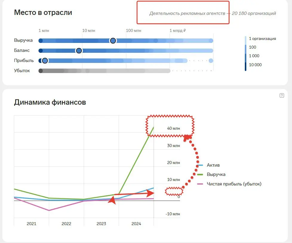 📈 ДИНАМИКА РОСТА МОИХ КЛИЕНТОВ | Сетка — социальная сеть от hh.ru