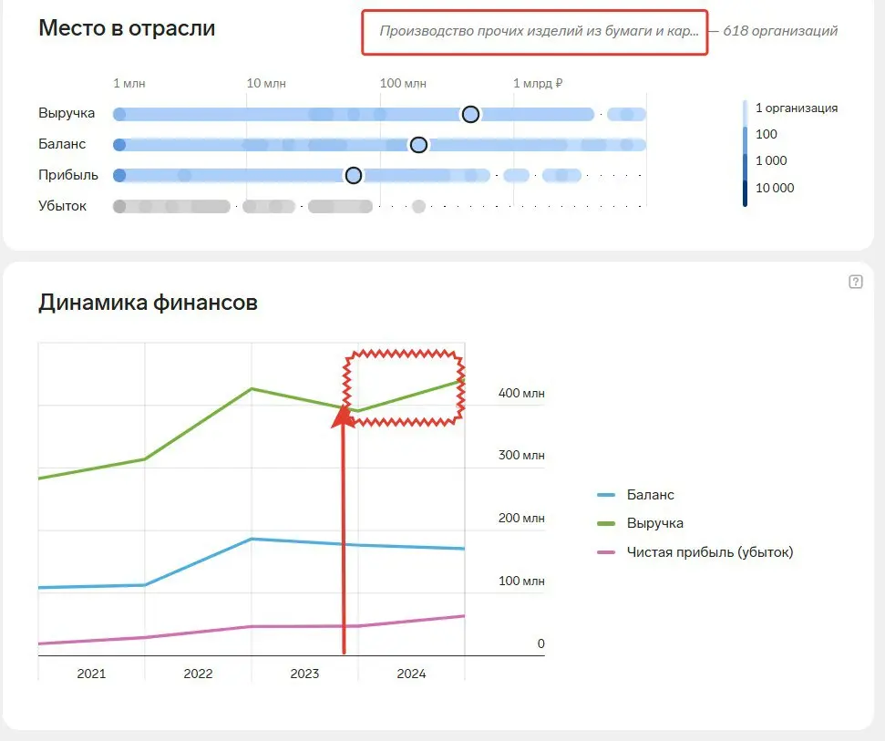 📈 ДИНАМИКА РОСТА МОИХ КЛИЕНТОВ | Сетка — социальная сеть от hh.ru