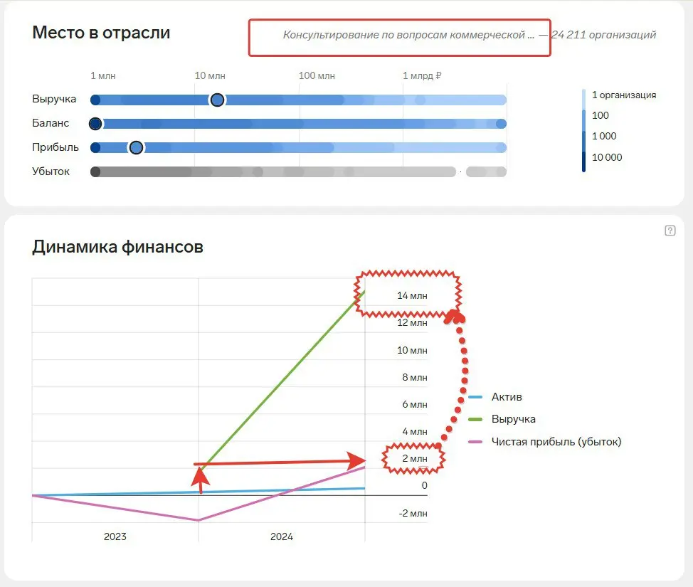 📈 ДИНАМИКА РОСТА МОИХ КЛИЕНТОВ | Сетка — социальная сеть от hh.ru