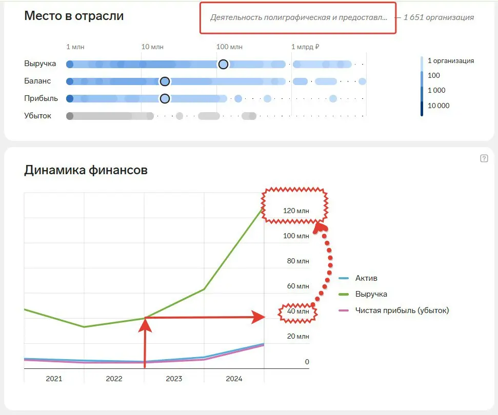 📈 ДИНАМИКА РОСТА МОИХ КЛИЕНТОВ | Сетка — социальная сеть от hh.ru