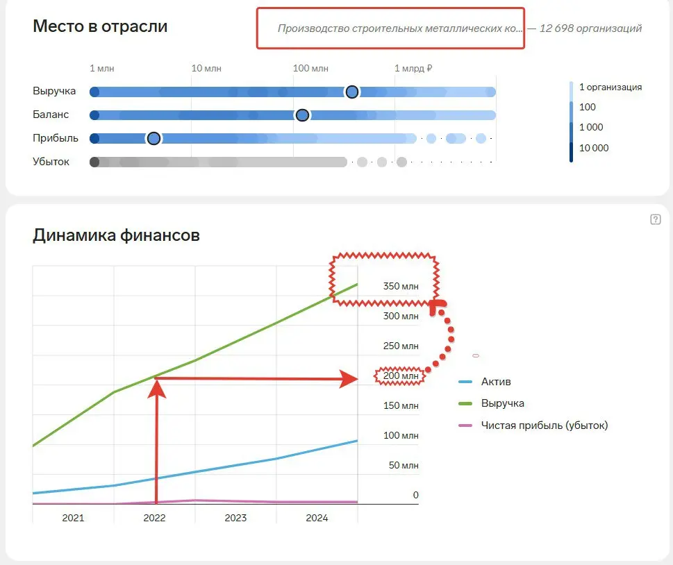 📈 ДИНАМИКА РОСТА МОИХ КЛИЕНТОВ | Сетка — социальная сеть от hh.ru